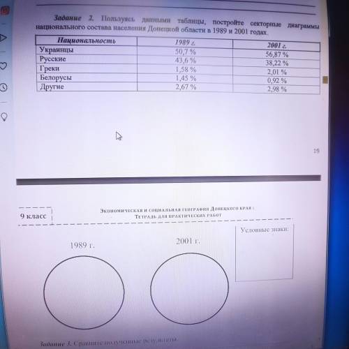 Пользуясь данными таблицы постройте секторные диаграммы национального состава населения донецкой обл