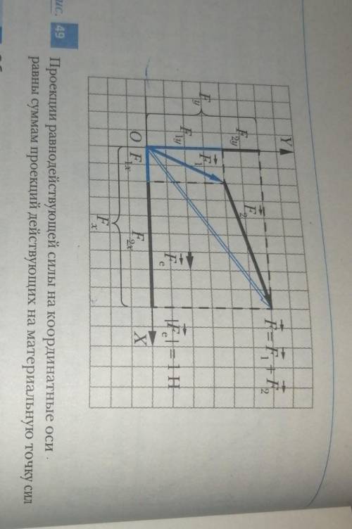 Определите проекции на координатные оси. Определите проекции на координатные оси сил изображенных на рисунке. Определите проекции на координатные силы изображенных на рис 49. Определите проекции на координатной оси сил изображенных на рис 49. Определите проект на координатные оси сил, изображенных на рис 49.