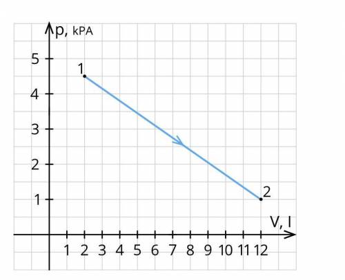 На рисунке показаны два процесса проведенных с одним и тем же количеством газообразного гелия