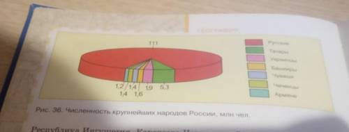 Сведение изображать. Представьте тематическую информацию изображенную на рисунке 36. Сформулируйте вывод по содержанию иллюстрации география 9 класс. 1. П ке 36, в виде таблицы, столбчатой диаграммы. Сформулируйте вывод.