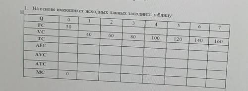 Давайте заполним таблицу. Заполни таблицу 40 60 80. На основе имеющихся данных заполните таблицу до конца. Заполните таблицу q=2. Заполните таблицу q1 FC 10.