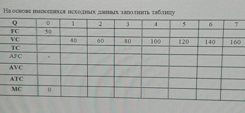 На основе имеющихся. На основе имеющих данных заполните таблицу. Заполни таблицу 40 60 80. На основе имеющихся данных заполните таблицу до конца. Заполните таблицу q=2.