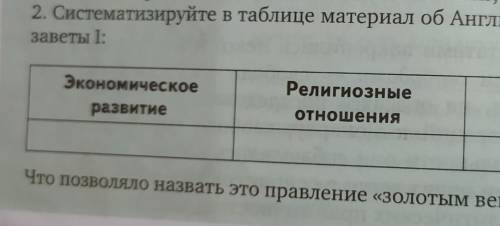 Заполните предложенную таблицу. Систематизируйте в таблице материал. Систематизируйте в предлагаемой таблице материал об экономической. Систематизируйте в таблице материал об Англии в правление Елизаветы 1. Экономическое развитие Елизаветы 1 таблица.