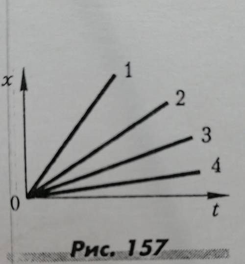 На рисунке 157