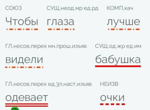 Видимый разбор. Москва столица разбор предложения. Я вижу мою бабушку разбор предложения. Глаза зеркало души разбор предложения. Разбор предложения шире открылись глаза.