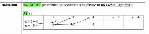 Разложение на множители схема горнера онлайн