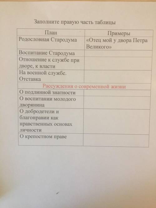 Заполните b. Воспитание Стародума Недоросль. Отношение к службе Стародум. Отношение к службе Недоросль. Стародум отношение к службе при дворе к власти.