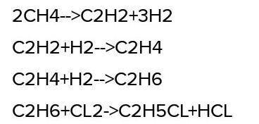 Ch3cl c2h6 c2h4. Сн4-сн3сl с2н6 с2н4 с2н2 с6н6. С2н4 сн4, с2н2 с2н4. СН 4 И н4. С2н4 и сн4.