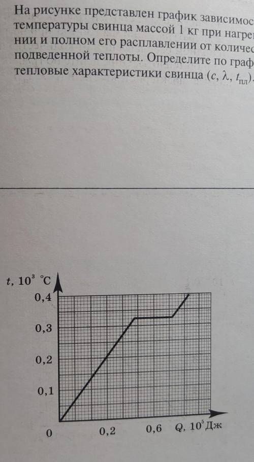 На рисунке представлен график изменения температуры свинца массой 3кг