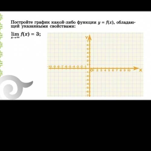 Постройте эскиз графика какой нибудь функции обладающей указанными свойствами lim f x 5