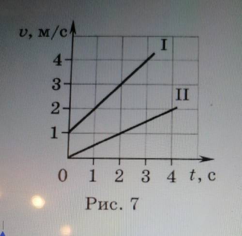 На рисунке приведены графики двух тел. Графики движения двух тел на рисунке 97. Начальная скорость на рисунке 7. Даны графики зависимости скорости от времени двух тел рис 215. Совместное движение двух тел.