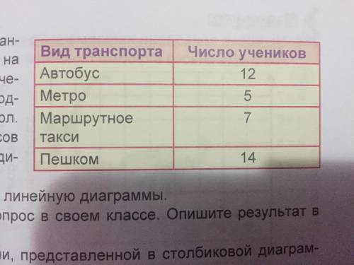 Построй кг. Построй столбиковую таблицу 7 класс БС. Заполните таблицу основы здоровья человека.