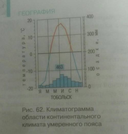 План работы с климатограммой 7 класс география