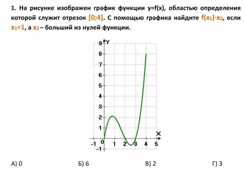 На рисунке 30 изображен график некоторой функции выпишите те утверждения которые являются верными