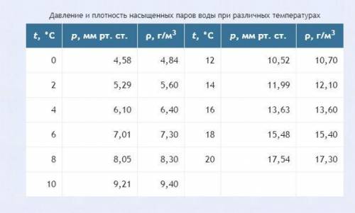 Пользуясь таблицами плотностью 3. Какая плотность у колы.