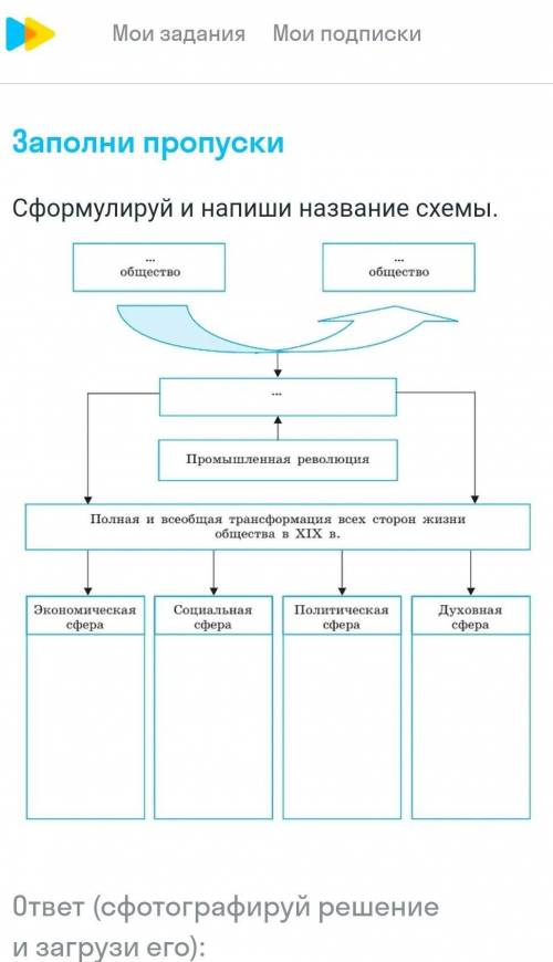 Запишите пропуски в схеме подсистемы общества