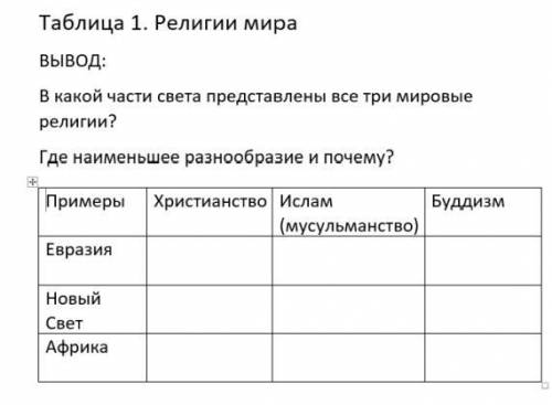 Реши таблицу по географии