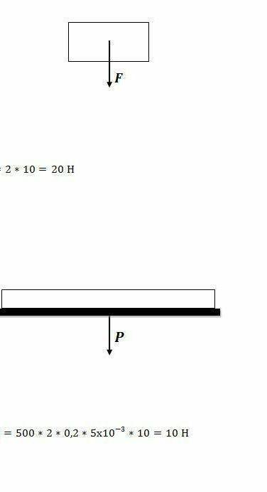 Определите силу тяжести действующую на тело латунь см рисунок