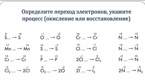 По данным схемам превращения веществ составьте схему перехода электронов для элементов у которых из