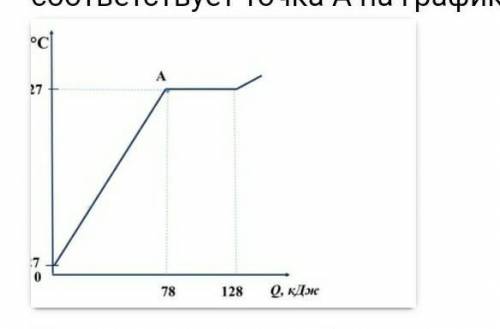 На рисунке представлен график зависимости температуры вещества t от полученного количества теплоты