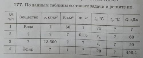 Данным таблицы 4 рисунков. По данным таблицы составьте задачи и решите их. Составьте задачу по данным таблицы решить. По данной таблице составьте задачу и решите их. По данным таблицы составьте задачи и решите их физика 8.