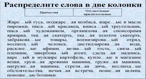 Распределите слова по двум колонкам. Распределите слова в две колонки. Распределите слова в две колонки первая.