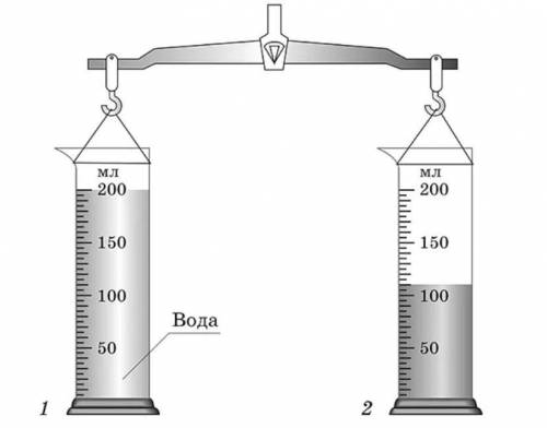 Сосуд полностью доверху заполнили водой и уравновесили на рычажных весах см рисунок