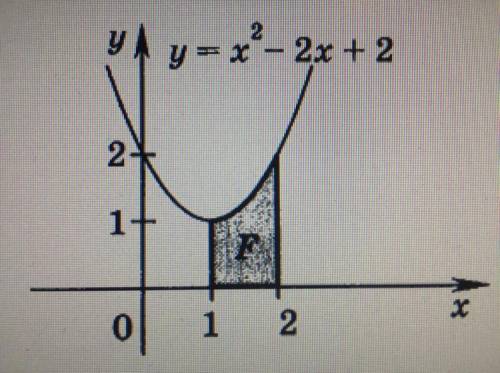 Вычислить площадь фигуры f изображенной на рисунке 90 y x2 2x 2
