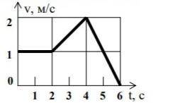 На рисунке приведен график движения междугороднего автобуса костиково новоалексеевское ответ