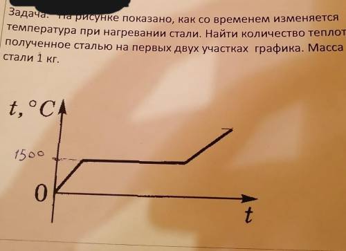 На рисунке 267 показано как со временем изменяется температура при нагревании и охлаждении свинца в