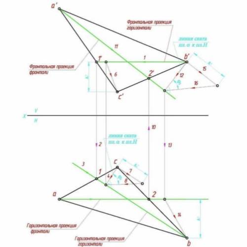 Построить проекцию треугольника abc. Построить две проекции треугольников ABC И. Построить 2 проекции треугольника АВС. Эпюр 1 с координатами. Построение эпюра треугольника в 3 проекциях.