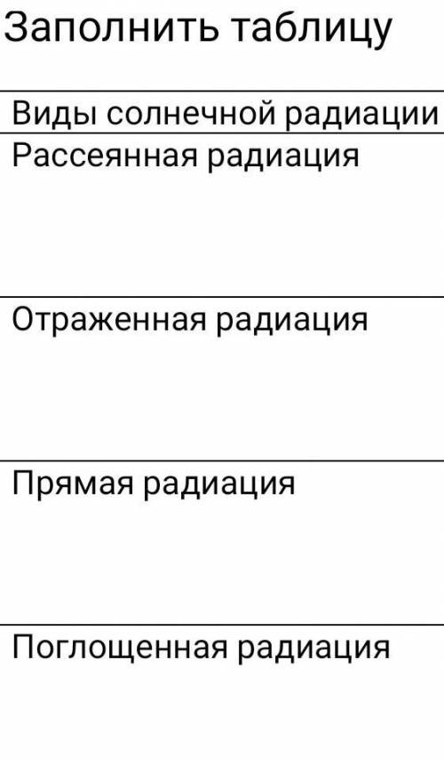 Рассеянная радиация. Поглощенная прямая радиация рассеянная. Отраженная радиация. Рассеянная Солнечная радиация. Отражённая радиация это.