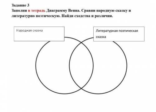 Заполни диаграмму венна сравнив человека и робота