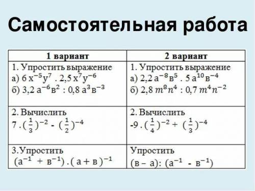 Вариант 2 степени ответы. Свойства степени с целым показателем 8 класс самостоятельная работа. Задание для 8 класса Алгебра степень с целым показателем. Степень с отрицательным показателем самостоятельная работа 8 класс. Степень с целым показателем задания.