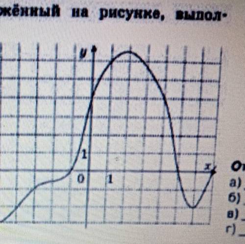 Пользуясь графиком функции изображенным. Пользуясь графиком функции изображенным на рисунке. Пользуясь графиком функции изображенным на рисунке 17 укажите два. Пользуясь графиком функции изображенным на рисунке 34,определите. Как нарисовать истинное значение на графике.