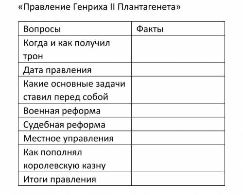 Очень таблицу. Заполнить таблицу архипелаг: жестокая реальность. Заполни таблицу какой материал для змея был. Заполнить таблицу я очень бы хотел бы. 415 Заполните таблицу.