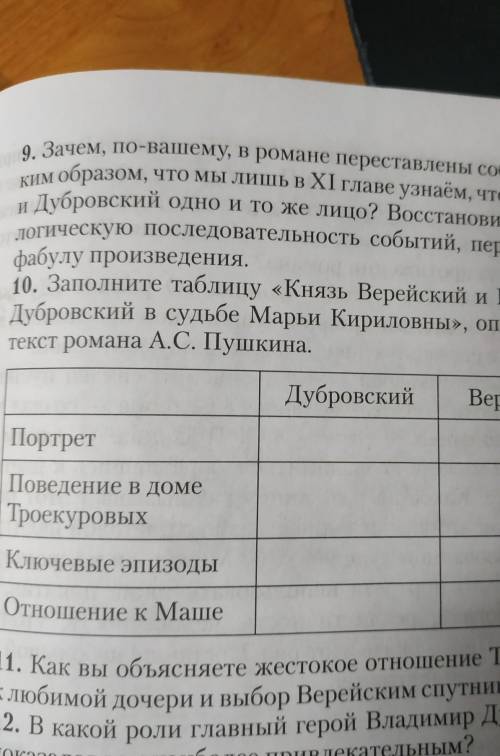 Верейский в романе дубровский. Таблица Дубровский и Верейский. Заполни таблицу князь Верейский и Владимир Дубровский. Князь Верейский и Владимир Дубровский таблица. Таблица Владимира Дубровского и Верейский.