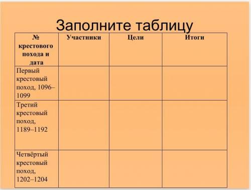 Годы 4 похода. 1096 Крестовые походы таблица. Крестовый поход 1096-1099 таблица. Крестовый поход 1189-1192 участники. Крестовые походы 1189-1192 таблица.