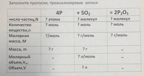 Заполните пропуски химическими элементами