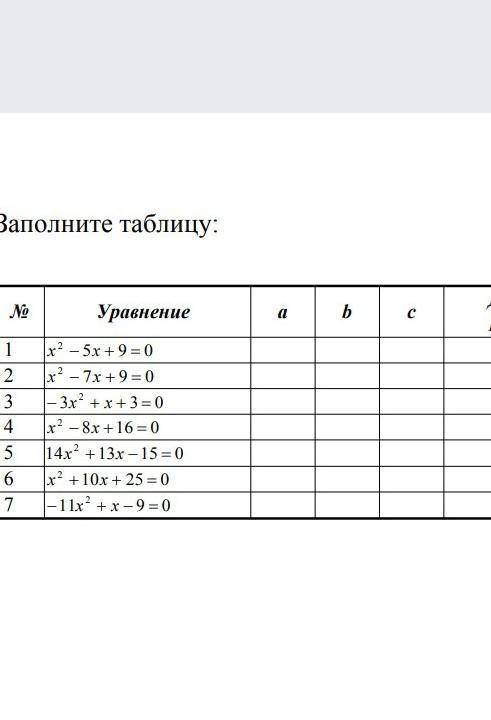 Заполнить таблицу по алгебре. Заполните таблицу Алгебра. Заполните таблицу Алгебра 8 класс. Заполнить таблицу по алгебре 9 класс.