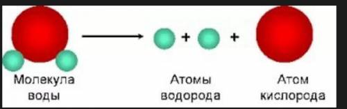 Схема молекул образования кислорода