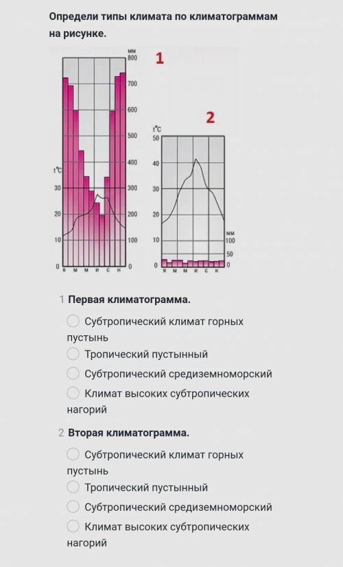 Определение типов климата. Климматограммы география 7 класс. Анализ климатограммы Котельный 7 класс. Климатограммы 7 класс география. Чтение климатограммы 7 класс география.