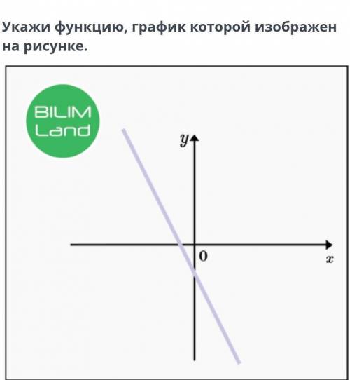 Укажите функцию график которой изображен на рисунке. Укажи функцию график которой изображен на рисунке ответ. Укажите функцию график которой изображен на рисунке у -3х. Укажите функцию, график которой отсутствует на рисунке.