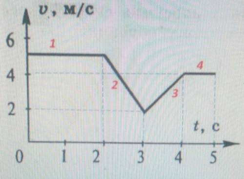 Путь пройденный за 4 с. Определите путь пройденный телом на участке ob. Определите путь пройденный телом на участке а) 0м.