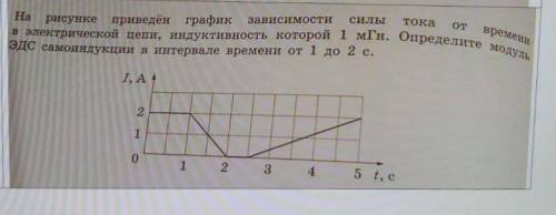 На рисунке приведен график зависимости силы тока от времени в электрической цепи 1 мгн