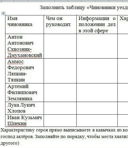 Последний характеристика. Таблица характеристик персонажа. Сквозик ХАРАКТЕРИСТИКИКА героя по тексту. Таблица мнения по персонажам. Три сестры характеристика героев таблица.