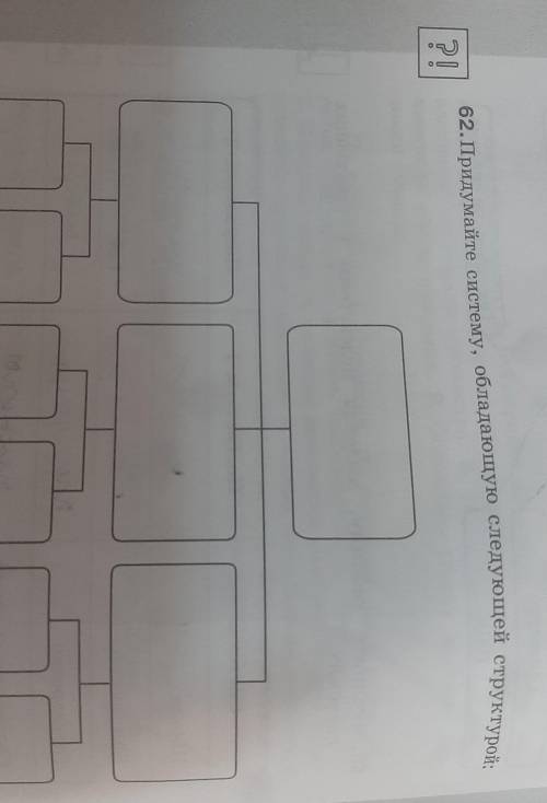 Информатика 62. Придумайте систему обладающую следующей структурой. Система обладающая следующей структурой. Придумайте систему обладающую следующей структурой Информатика. Придумайте систему обладающую структурой.