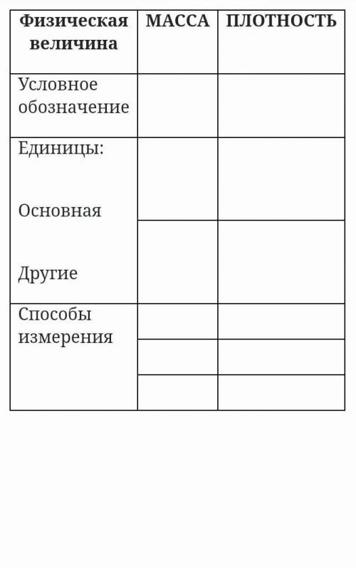 Пользуясь таблицей плотностей определите. Пользуясь таблицей плотности определите объем фрагмент кирпича. Пользуясь таблицей плотностей определите объем. Фрагмент кирпичной стены массой 120 кг таблица. Пользуясь таблицей плотностей определите массу следующих физических.