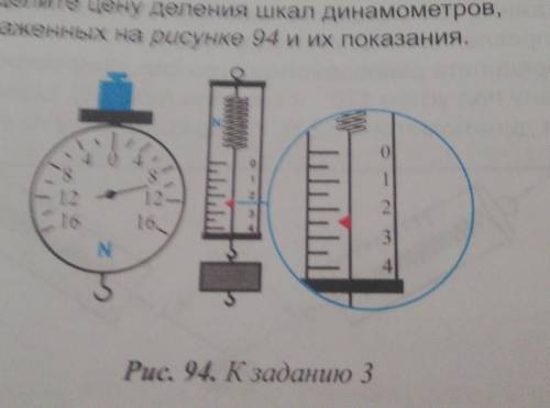 Определите цену деления каждого динамометра