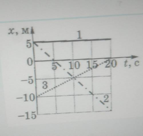 График движения 3 тел